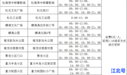 白云区验核酸的地方 白云区哪里有免费核酸检测