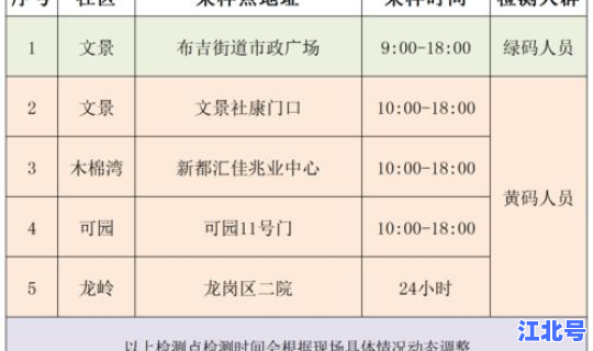核酸检测收费降低 hiv核酸检测准确率