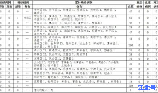 河南新增1例本土病例行动轨迹？河南新增本土病例1个