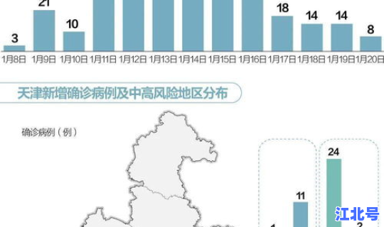扬州疫情最新数据消息轨迹?扬州疫情 扬州疫情最新数据消息轨迹?扬州疫情