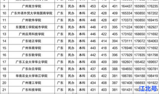 江西一本二本分数线，江西一本大学名单