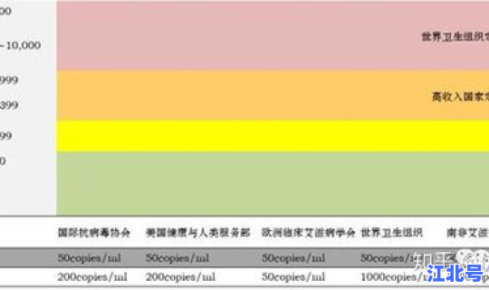 无症状感染者需要治病吗 艾滋病病毒感染者是指