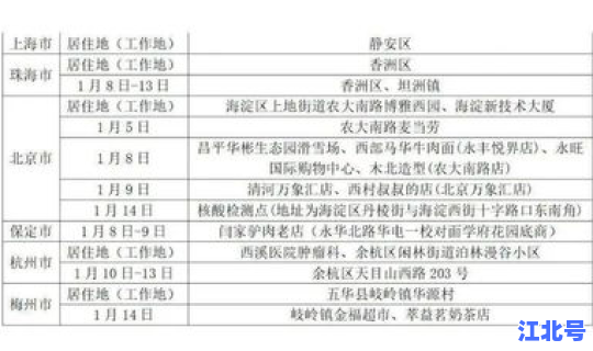 山东高风险中风险地区名单最新 山东哪里是高风险地区
