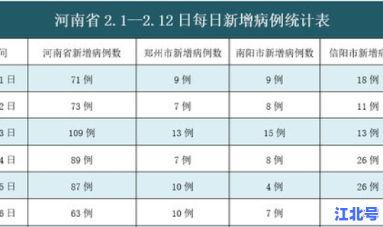 每天疫情新增确诊数量统计 全国每天就诊人数