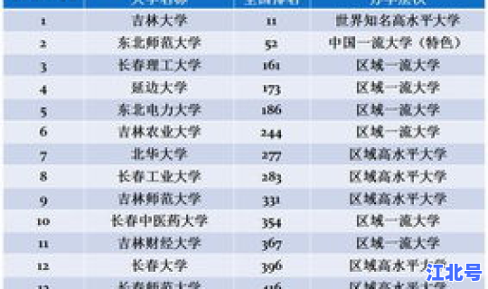 江苏新增两所985 江苏省15所重点大学