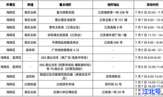 核酸阳性密切接触者追查几天 核酸阳性表示什么意思