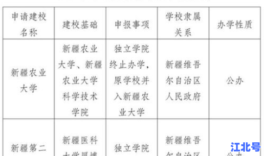 浙江新增2所大学？浙江停办独立学院名单