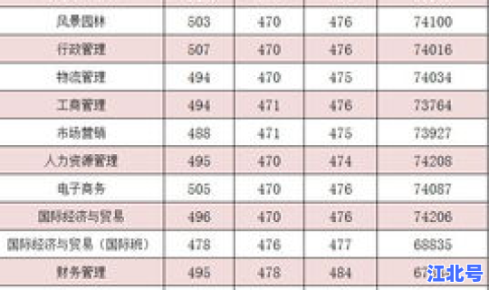 今年新招生的本科大学，新大学录取分数线