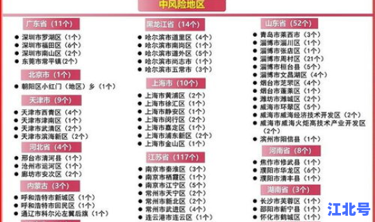 西安市疫情级别，西安疫情风险等级划分最新