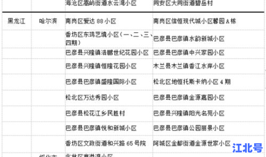 新冠高风险地区查询最新？什么是高风险