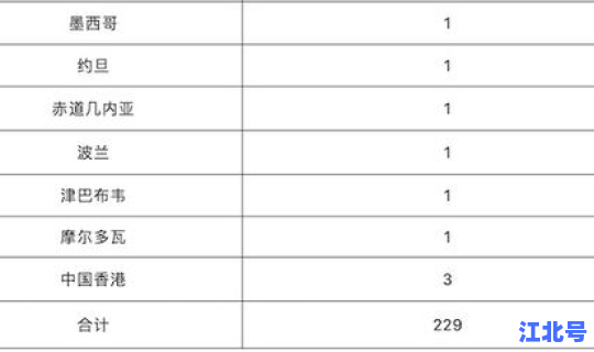 境外输入疫情主要来源国？疫情是哪个国家引起的