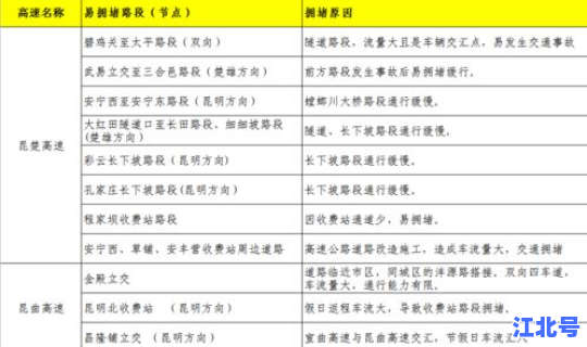 2021年春节高速路免费日期？2021法定节假日