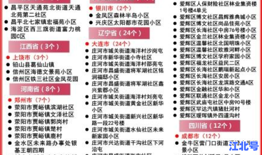 西安疫情风险等级最新？陕西疫情风险等级划分