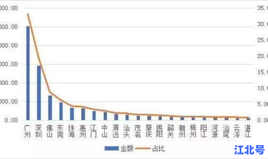 广州中风险地区有哪些最新？中低风险与低风险区别