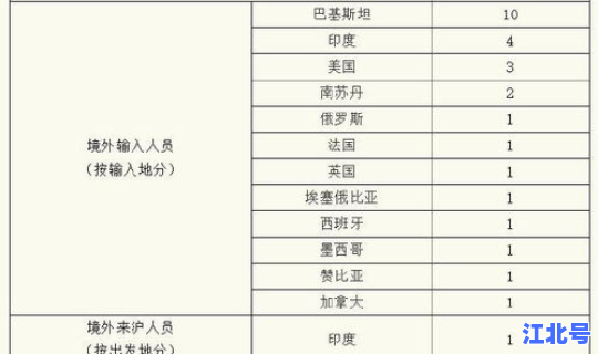 河南新增一例新冠确诊病例(河南昨日新增确诊1)
