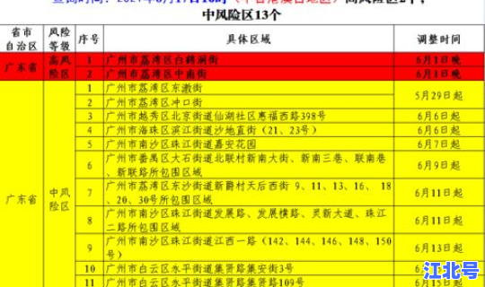 新增3个高风险地区？近期中高风险地区名单