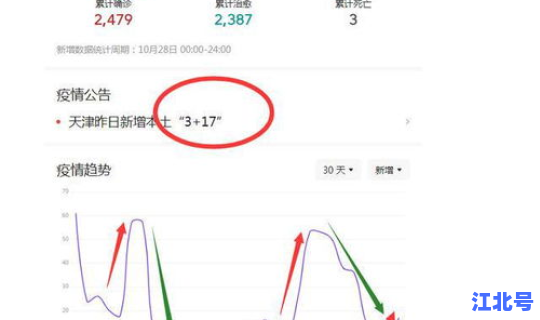 天津最新疫情消息2025公布 最新疫情消息