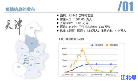 天津市疫情数据？天津疫情最新消息