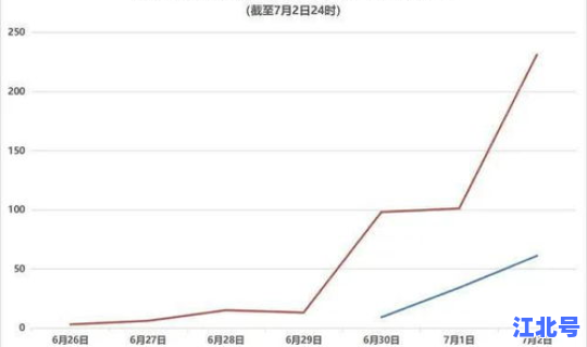 安徽疫情最新消息分布 安徽省最近疫情情况