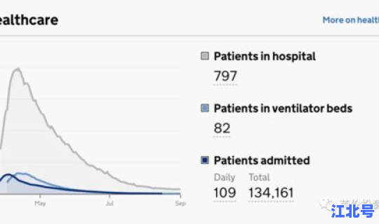 英国 新冠 死亡率最新数据?一战英国死亡人数 英国 新冠 死亡率最新数据?一战英国死亡人数
