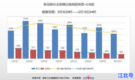 全国疫情数据？国内疫情