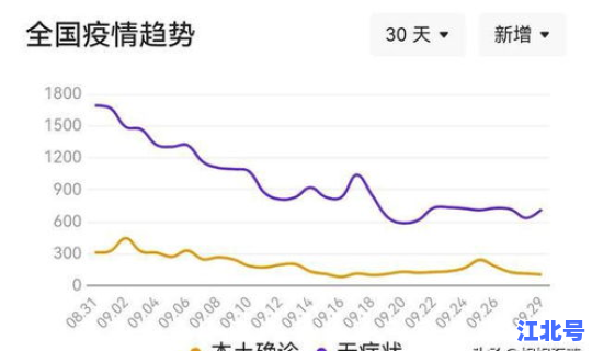 今天疫情发布的最新情况，疫情最新消息今天山西