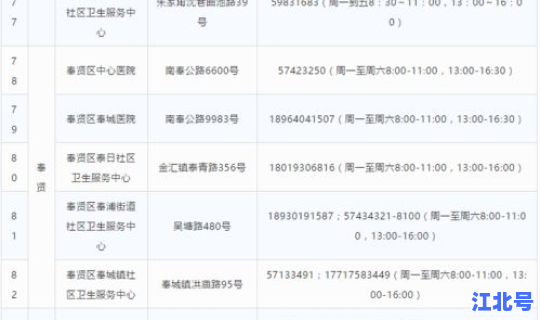 疫情上海地区 上海疫情一览表 疫情上海地区 上海疫情一览表