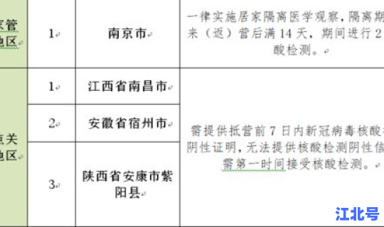 鲅鱼圈疫情起因分析报告 营口鲅鱼圈今日疫情情况 鲅鱼圈疫情起因分析报告 营口鲅鱼圈今日疫情情况