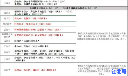 杭州新增本土确诊病例2例详情(杭州最近有新增病例吗)