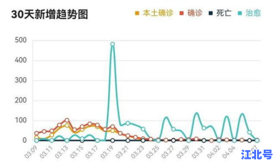 上海疫情开始时间，三年疫情是哪三年