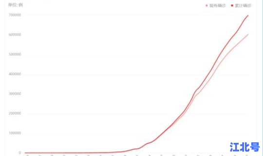 新型冠状病毒美国最新情况消息 冠状病毒会传染人吗