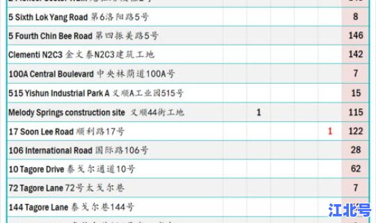 每天的新增病例有多少(今天新增了多少病例)