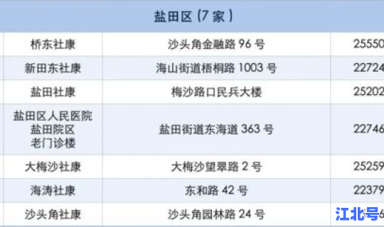 5月21日广东新增(今天广东新增确诊最新消息)