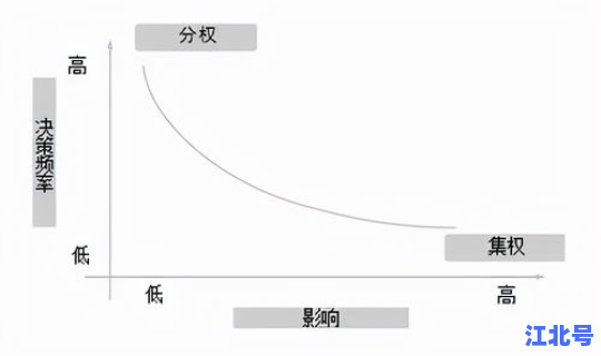 源头管控的重要性(管控的意思)