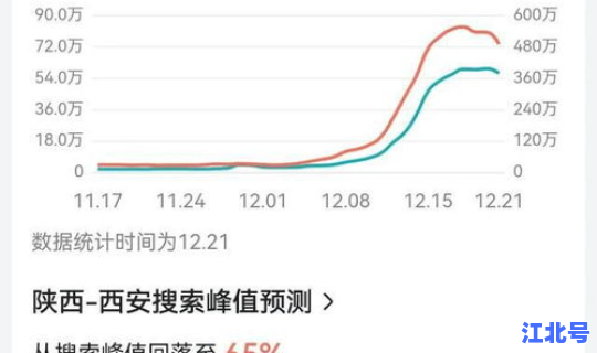 西安今天疫情通报最新消息？西安最新消息今天