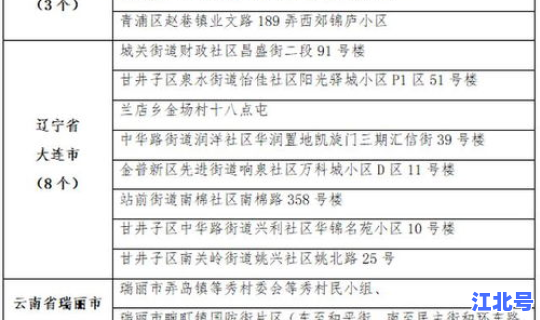 全国疫情高风险地区有哪些省份(低风险区域有哪些)