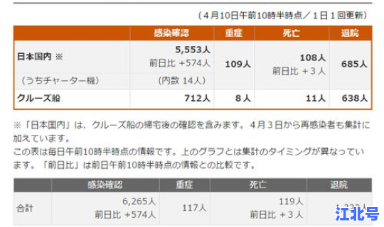 新冠状肺炎人数最新消息 新冠肺炎目前情况