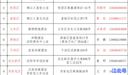 沈阳目前中风险地区 辽宁中风险地区名单