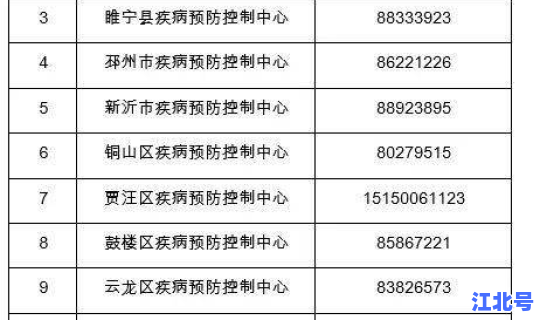 成都最新疫情风险等级标准调整，成都温江疫情风险等级