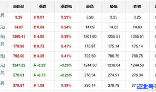 2014年黄金最低价格？24年底黄金多少钱一克