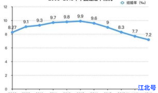 韩国首尔生育率跌至0.59 韩国生育率