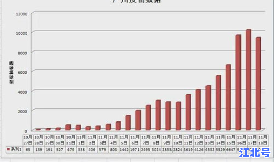 广州今天疫情的情况？今年疫情最新消息