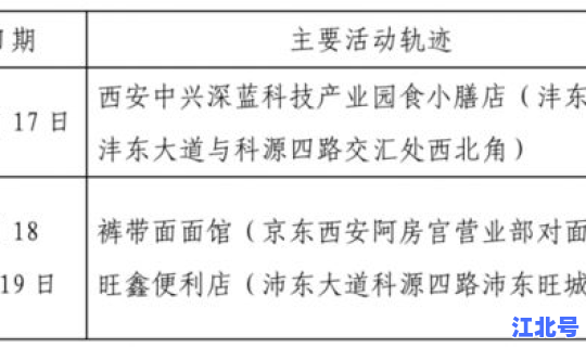 河北新增无症状轨迹查询最新(河北省密切接触者行动轨迹)
