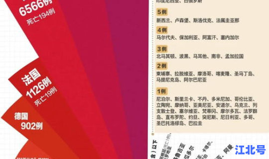 昌平疫情新增病列，中国流感疫情最新消息