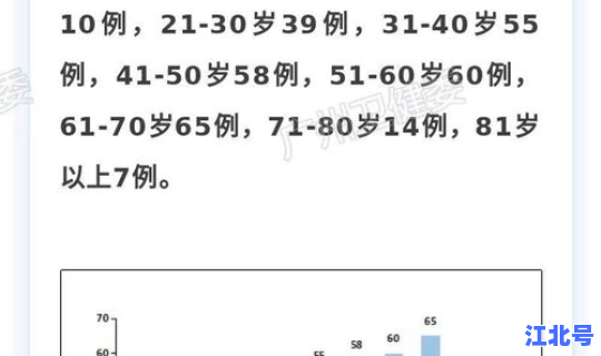 广州今天新增疫情通报数据，广州疫情最新消息数据