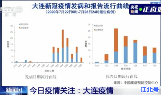 北京新增五例在哪里发现的 北京现在几例
