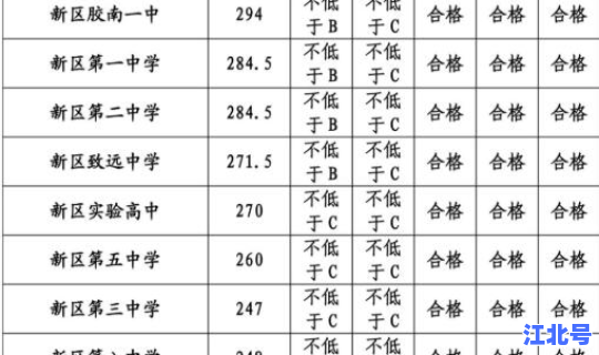 2020莱西中考录取结果查询 青岛西海岸新区中考录取分数线
