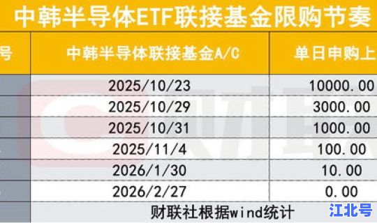 哈尔滨高风险等级？风险等级划分5个等级r高风险较高