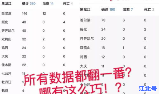 黑龙江省疫情实时更新 黑龙江省疫情最新消息今天数据