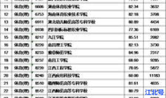 江西高考入取人数，江西理科录取率